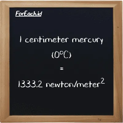 1 centimeter mercury (0<sup>o</sup>C) is equivalent to 1333.2 newton/meter<sup>2</sup> (1 cmHg is equivalent to 1333.2 N/m<sup>2</sup>)
